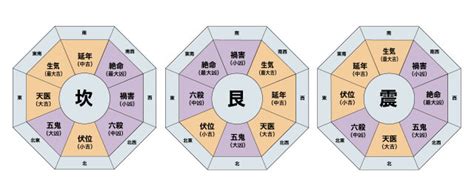 財方位|風水で財運アップ！本命卦や財方位を活かして収入や貯金を倍。